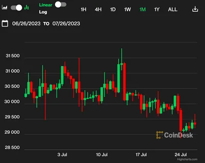 Gold and Silver Hit New Record Highs Will BTC Catch Up Soon