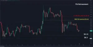 XRP Price Analysis