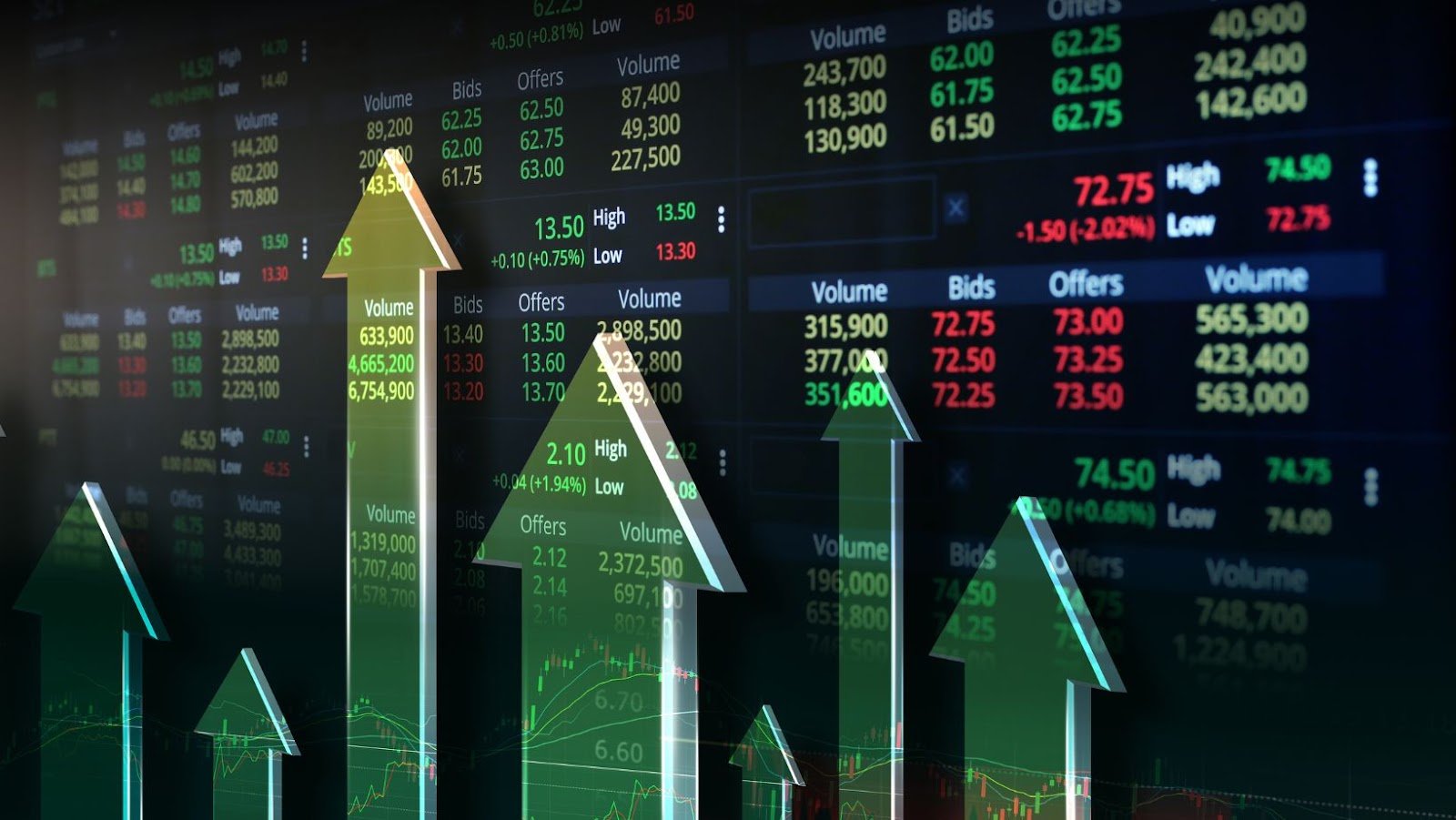 Market Dynamics Gainers and Losers