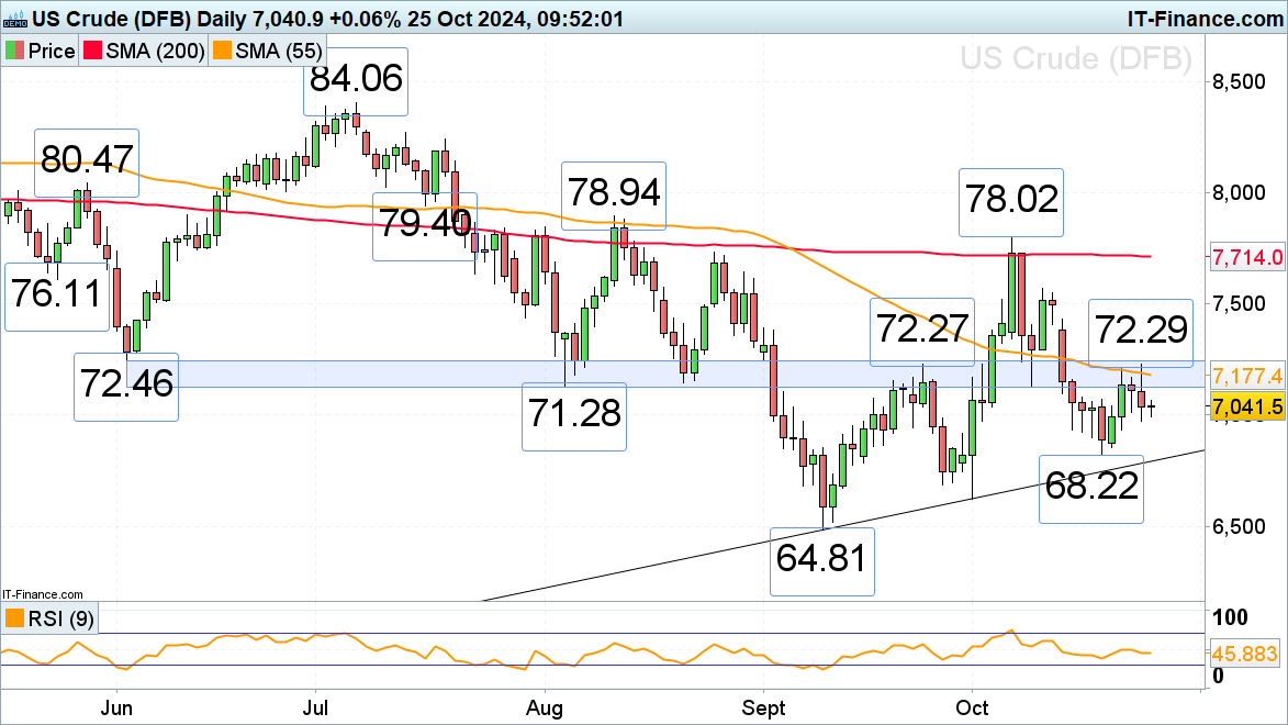 ​​​Crude oil price on track for positive week
