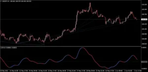 Divergence Testing $89,000 Support