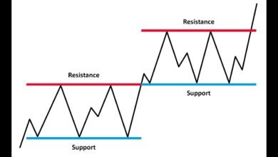 Asian markets trends