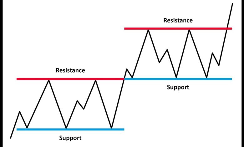 Asian markets trends