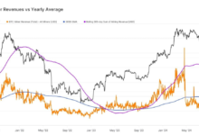 Bitcoin mining revenue stability