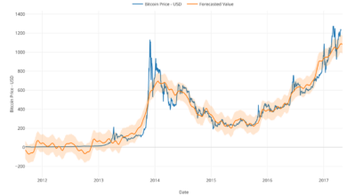 Bitcoin price forecast