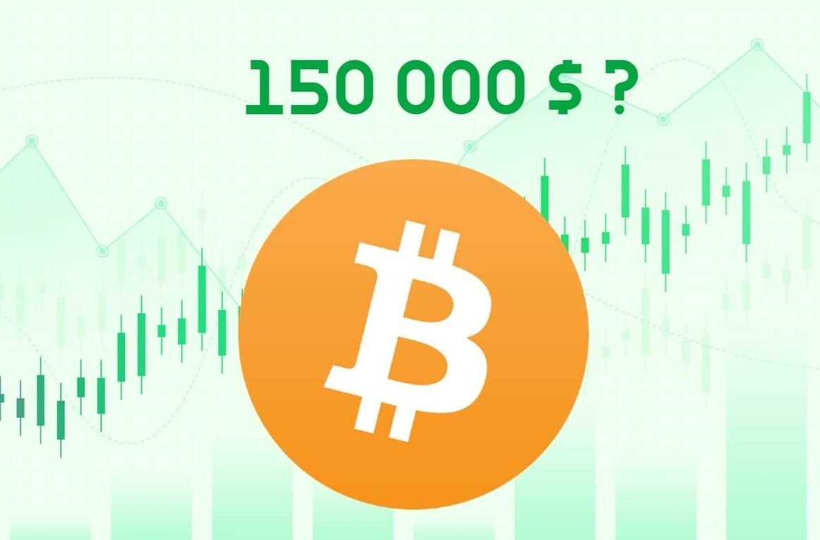 Bitcoin's $150K Target