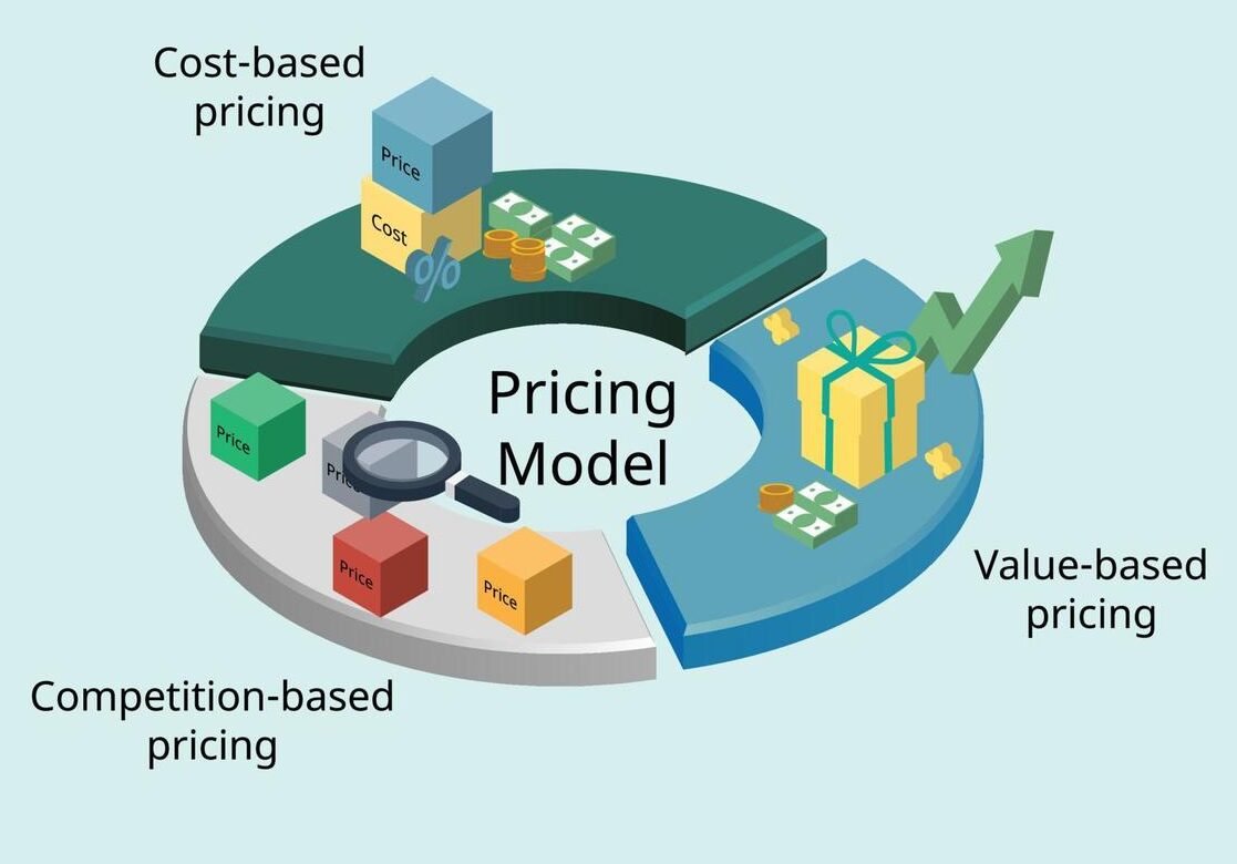 Cost Considerations and Pricing Models