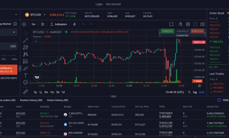 Best Solana Coin Trading Platform