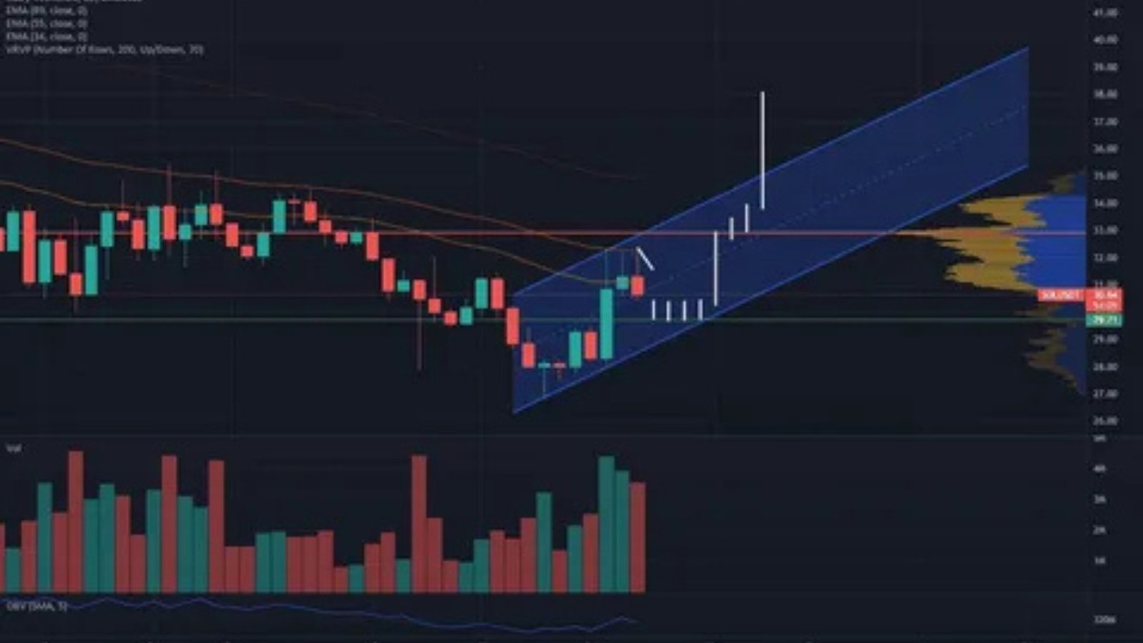 Future of Solana Trading Platforms