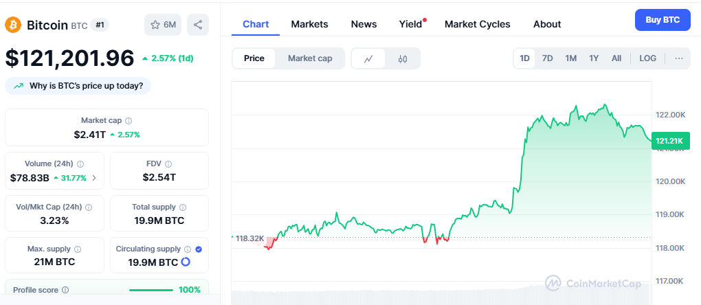 bitcoin price
