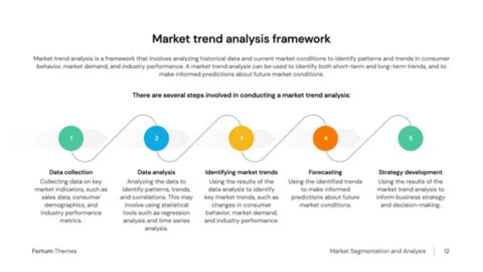 Market Analysis Current Trends and Opportunities