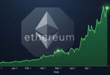 Ethereum Price Recovery