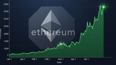 Ethereum Price Recovery